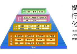 金蝶K/3 WISE 面向中小型企业