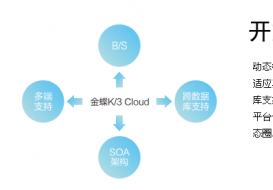 金蝶K/3 Cloud 面向大中型企业