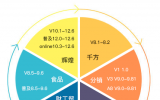 管家婆分销系列V3，A8等产品演示地址—潍坊管家婆软件