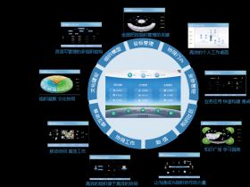 A8协同管理软件